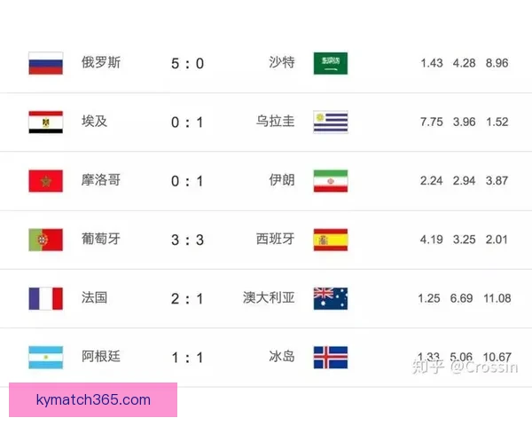 世界杯竞猜赔率平台全解析从玩法规则到数据策略与风险控制指南