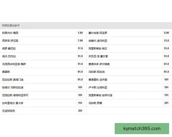 世界杯竞猜赔率平台全面解析 打造最佳投注策略与热门赛事预测