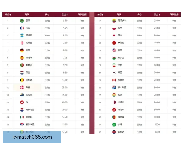 世界杯竞猜赔率平台全面分析与精准预测助你赢得大奖