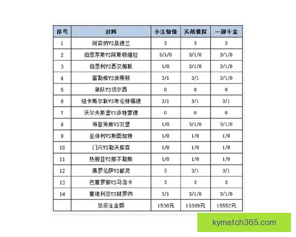世界杯竞猜赔率平台全面解析 打造最佳投注策略与热门赛事预测