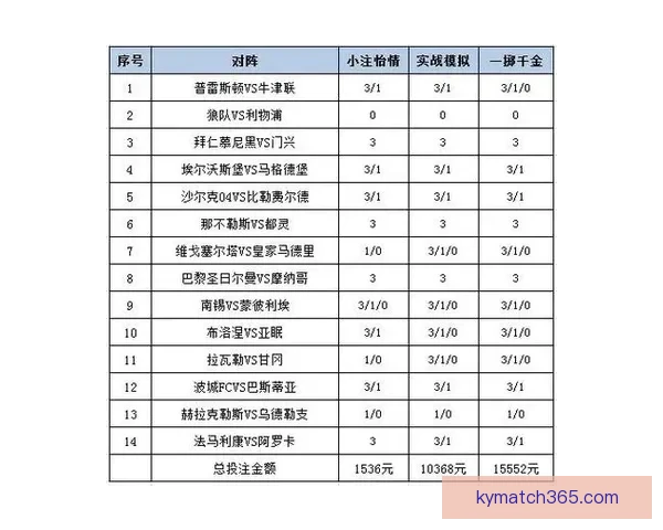 足球竞猜投注策略全面解析 帮你提高中奖率的实用技巧与经验分享