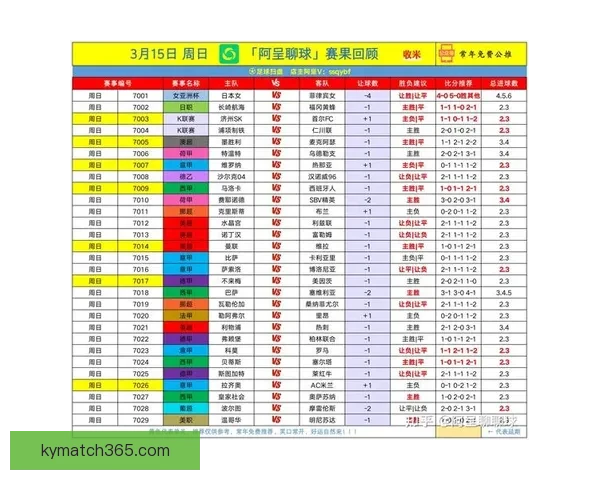 揭秘最新足球竞猜赔率变化及热门赛事胜负趋势分析